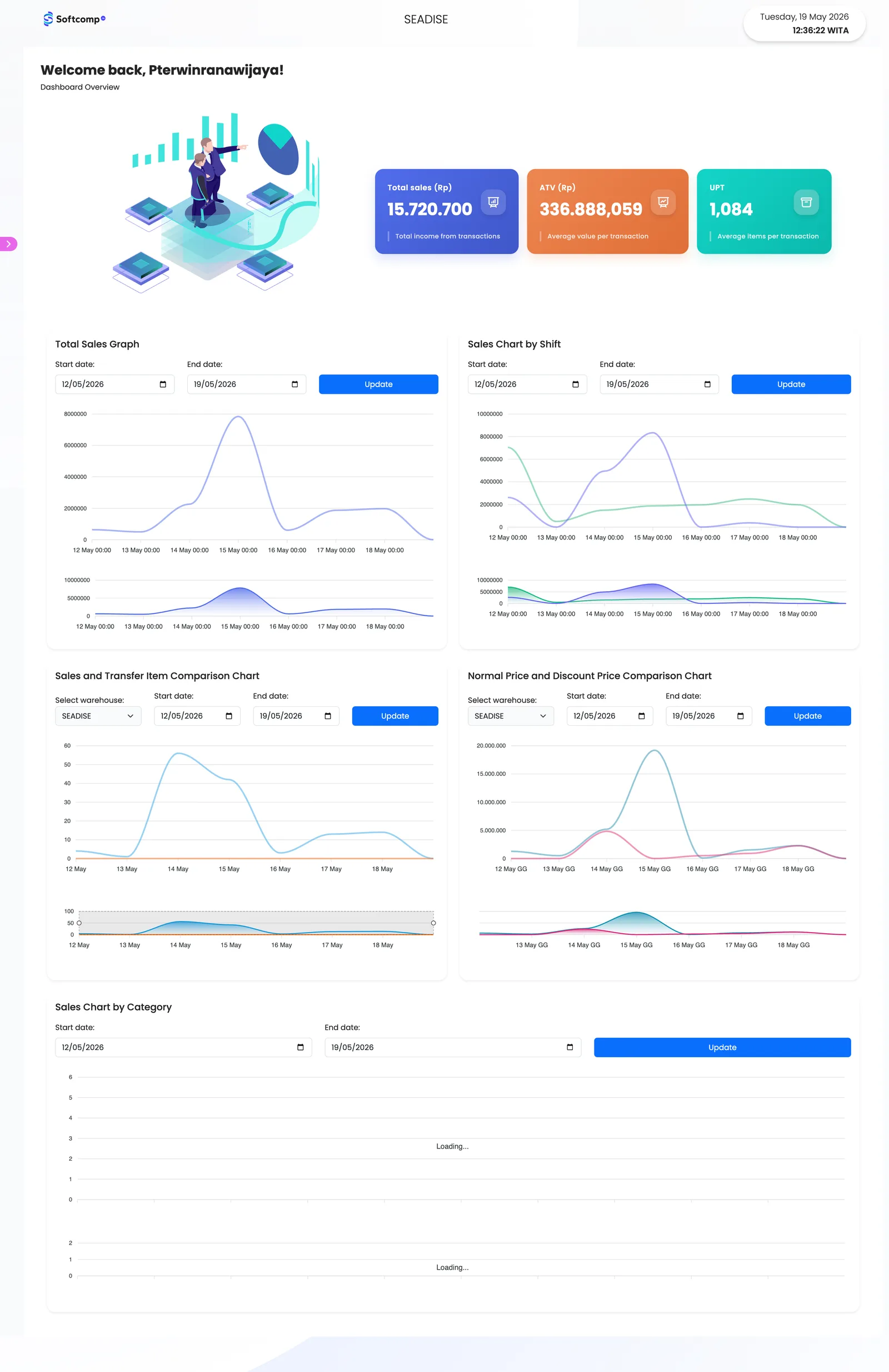 Softcomp Retail POS long-form management page